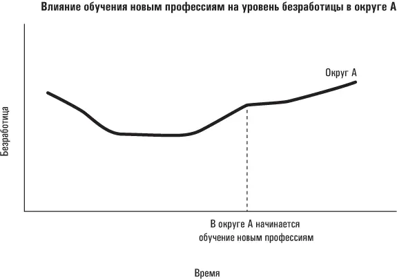 Разумеется на этой арене могут действовать множество экономических сил в том - фото 39