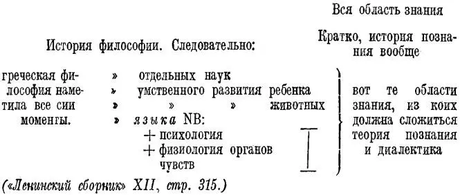 Исторический характер диалектической логики Эмпирическое естествознание - фото 4