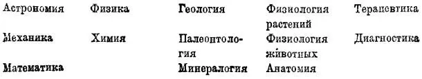 Первая брешь Кант и Лаплас Вторая геология и палеонтология Ляйелль - фото 5