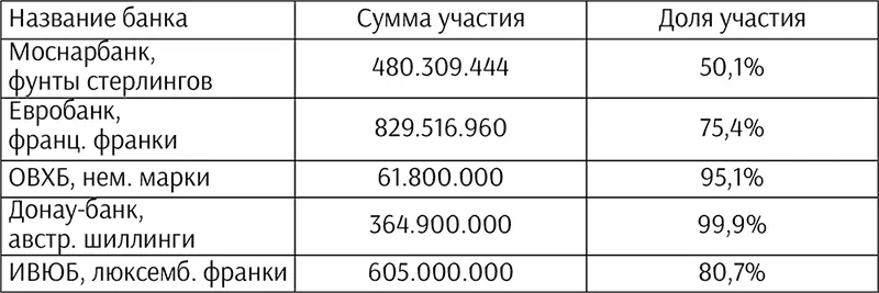 Источник Бюллетень Счетной палаты РФ 1999 8 Исключительный характер - фото 2