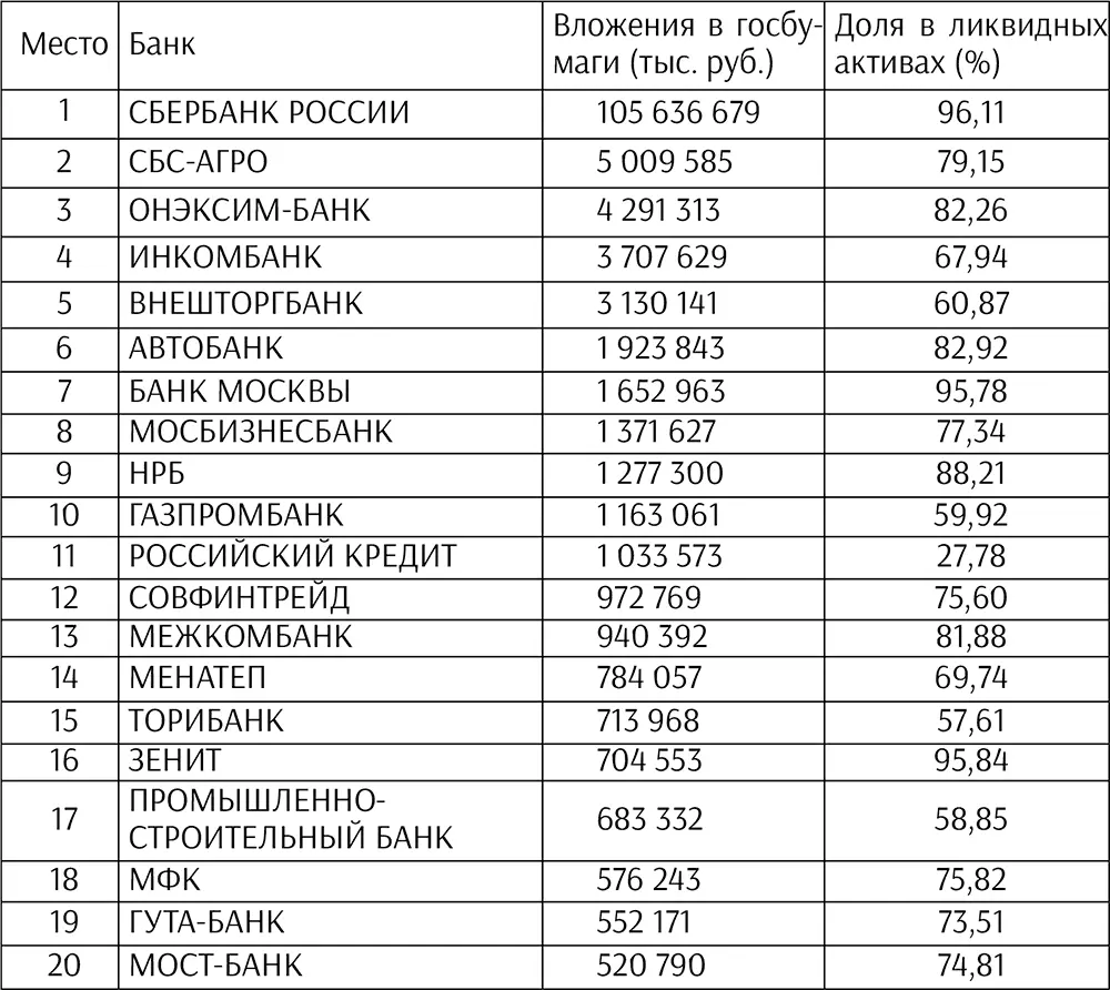 В целях поддержания ликвидности банковской системы Центральный банк использовал - фото 5