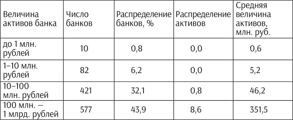 Источник РА Интерфакс Согласно расчетам специалистов РА Интерфакс и АРКО - фото 8