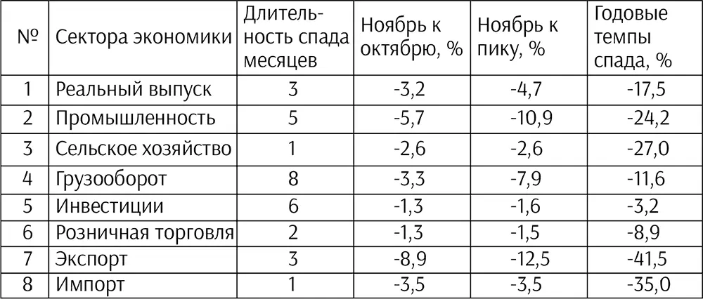 29 ноября Федеральная налоговая служба обнародовала статистику согласно - фото 11