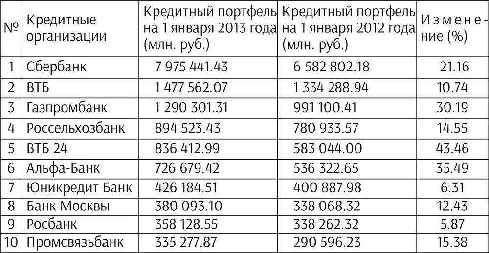 По данным Института экономической политики имени Е Т Гайдара подавляющая - фото 12