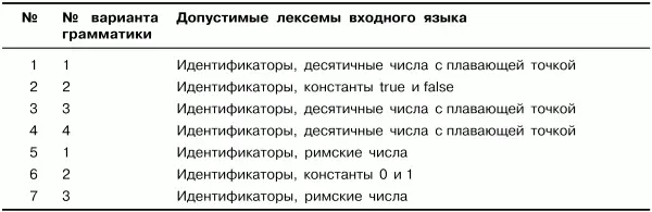 Примечание Римскими числами считать последовательности больших латинских - фото 55