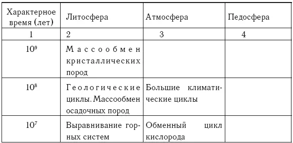 На наш взгляд можно использовать понятие геологическое время как оценку - фото 1