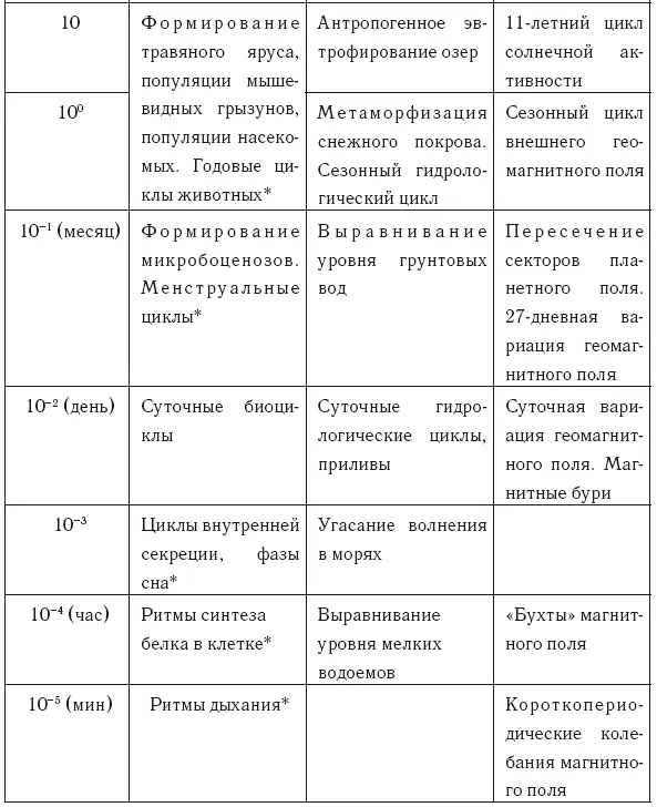 Мы видим таким образом что повседневная жизнь живых существ живых организмов - фото 4