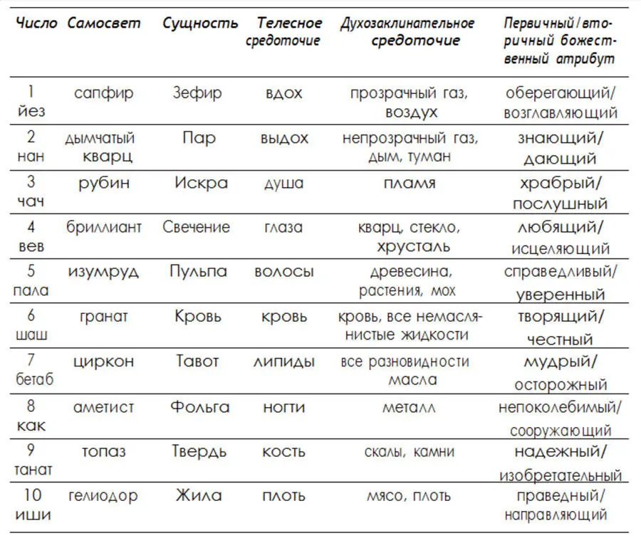 Вышеприведенный список является несовершенным сводом традиционного воринского - фото 128