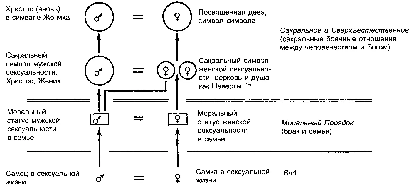 Рис 10 Сексуальная жизнь человека и структура семьи в христианской - фото 10
