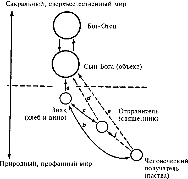 Рис 18 Знак объект и отправитель становятся единым целым с получателем - фото 16