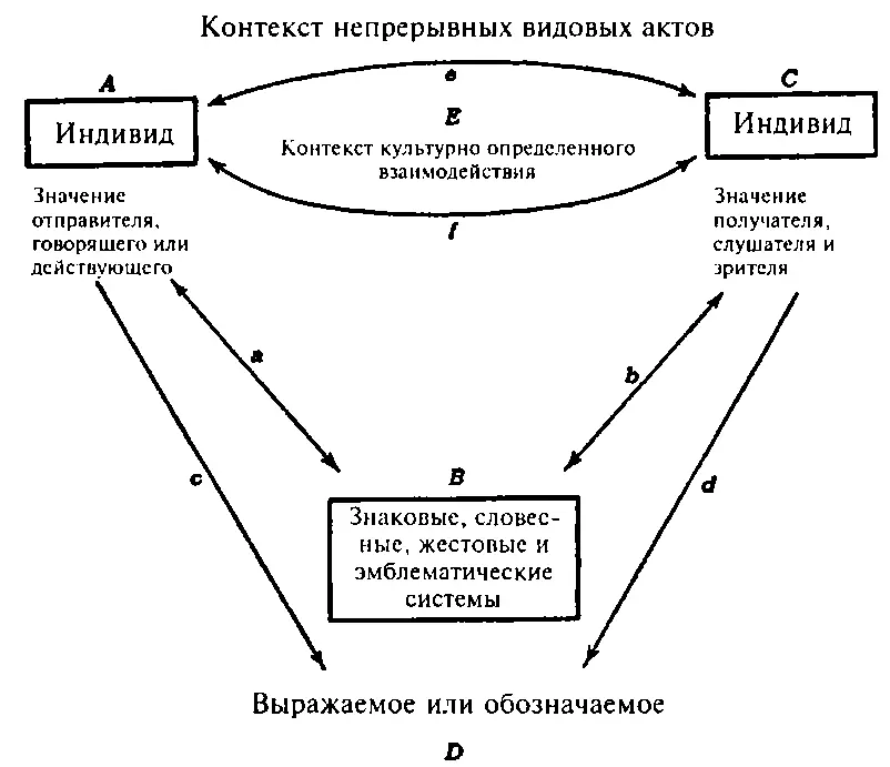 Рис 20 Наделение значением Линия а не только указывает на знак В показывая - фото 18