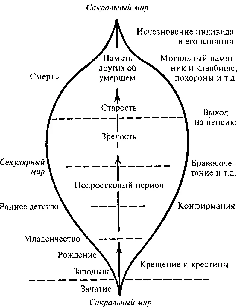 Рис 7 Расширение и сужение социальной личности на протяжении перехода - фото 7