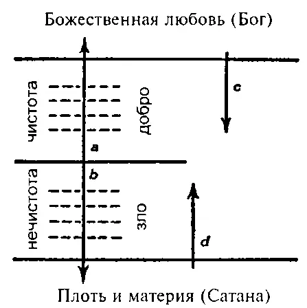 Рис 9 Связь брака с сакральным и профанным Подведем итоги и проанализируем - фото 9