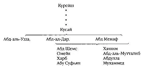 Можно принять поэтому с некоторою достоверностью что едва ли более трех - фото 1