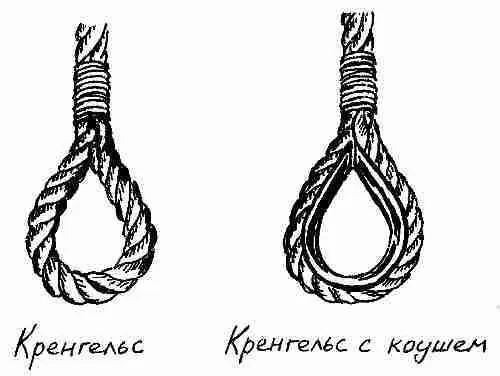 А на фаловом углу бермудского паруса поверх боута обычно укрепляется - фото 69