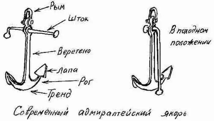 Работает адмиралтейский якорь так Когда он падает на дно рога и лапы его - фото 82