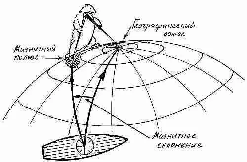 Чтобы облегчить работу штурманов на морских картах печатают компасные картушки - фото 108