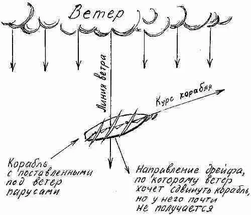 Теперь понятно Итак когда судно идет носом близко к встречному - фото 116