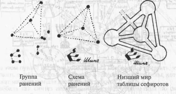Аналогии эти при наличности во всех трех случаях треугольников образованных - фото 19