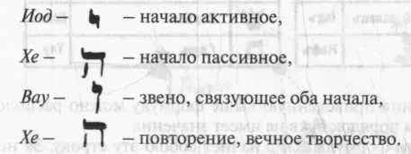 Звуковое произношение этого слова Iehovach Сущность христианства как - фото 39