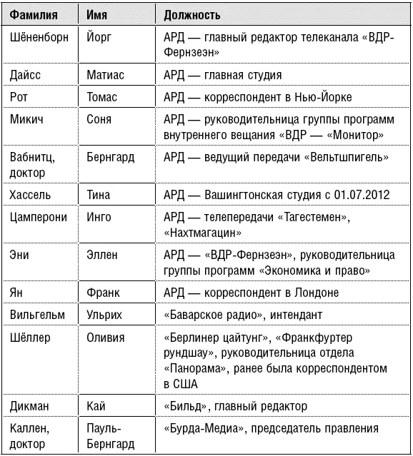 Продажные журналисты Любая правда за ваши деньги - фото 3