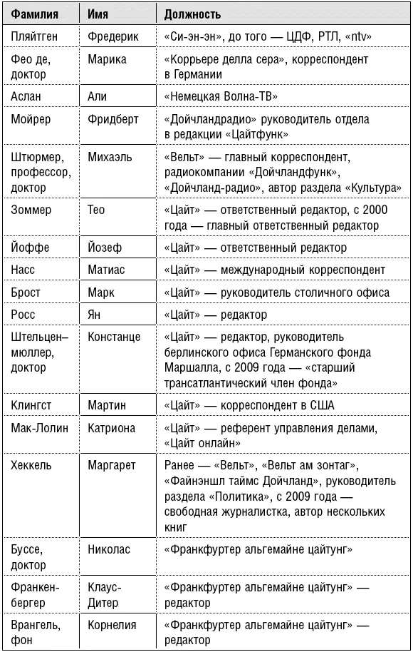 Продажные журналисты Любая правда за ваши деньги - фото 4