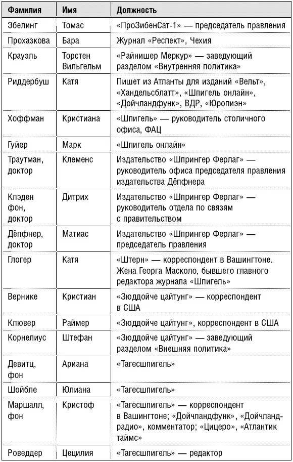 Пусть теперь каждый читатель составит себе мнение и решит действительно ли - фото 6
