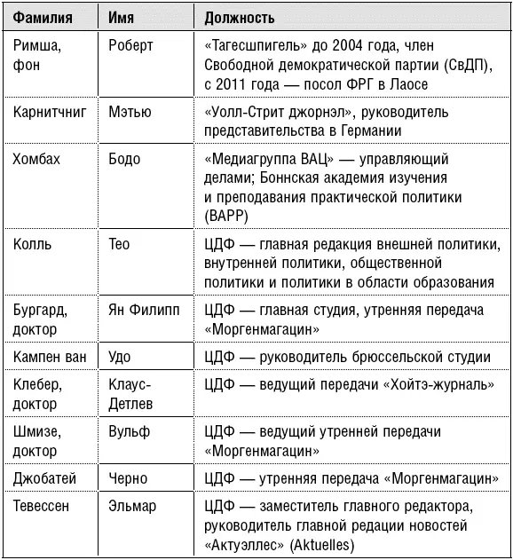 Пусть теперь каждый читатель составит себе мнение и решит действительно ли - фото 7