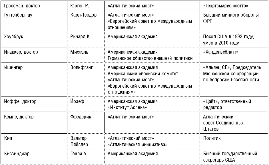 Видя как миллиардеры Рокфеллер и Сорос изза кулис дергают подобные - фото 12