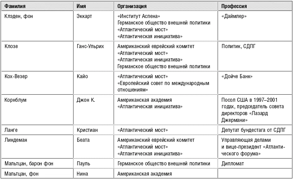 Видя как миллиардеры Рокфеллер и Сорос изза кулис дергают подобные - фото 13