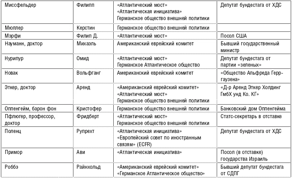 Видя как миллиардеры Рокфеллер и Сорос изза кулис дергают подобные - фото 14