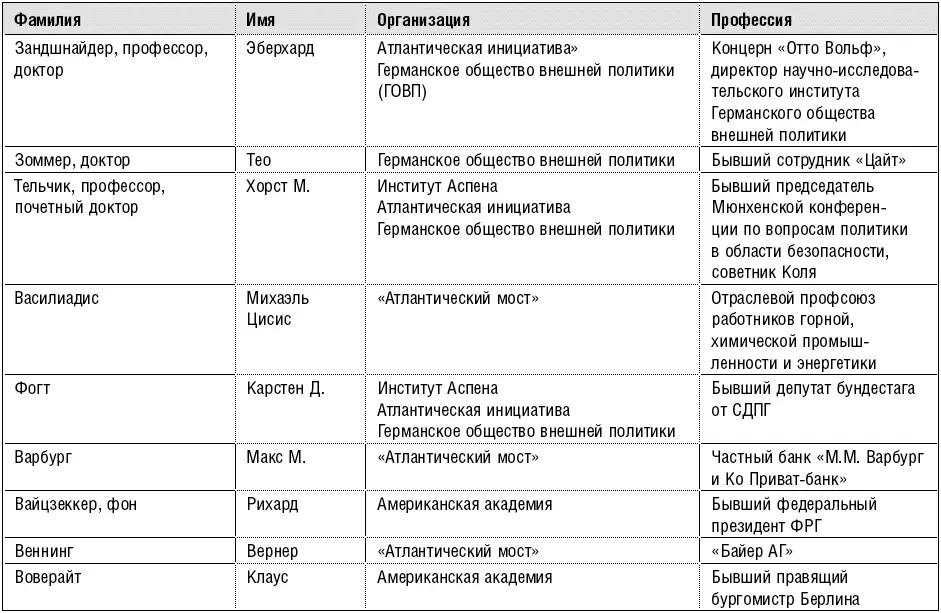 Видя как миллиардеры Рокфеллер и Сорос изза кулис дергают подобные - фото 15