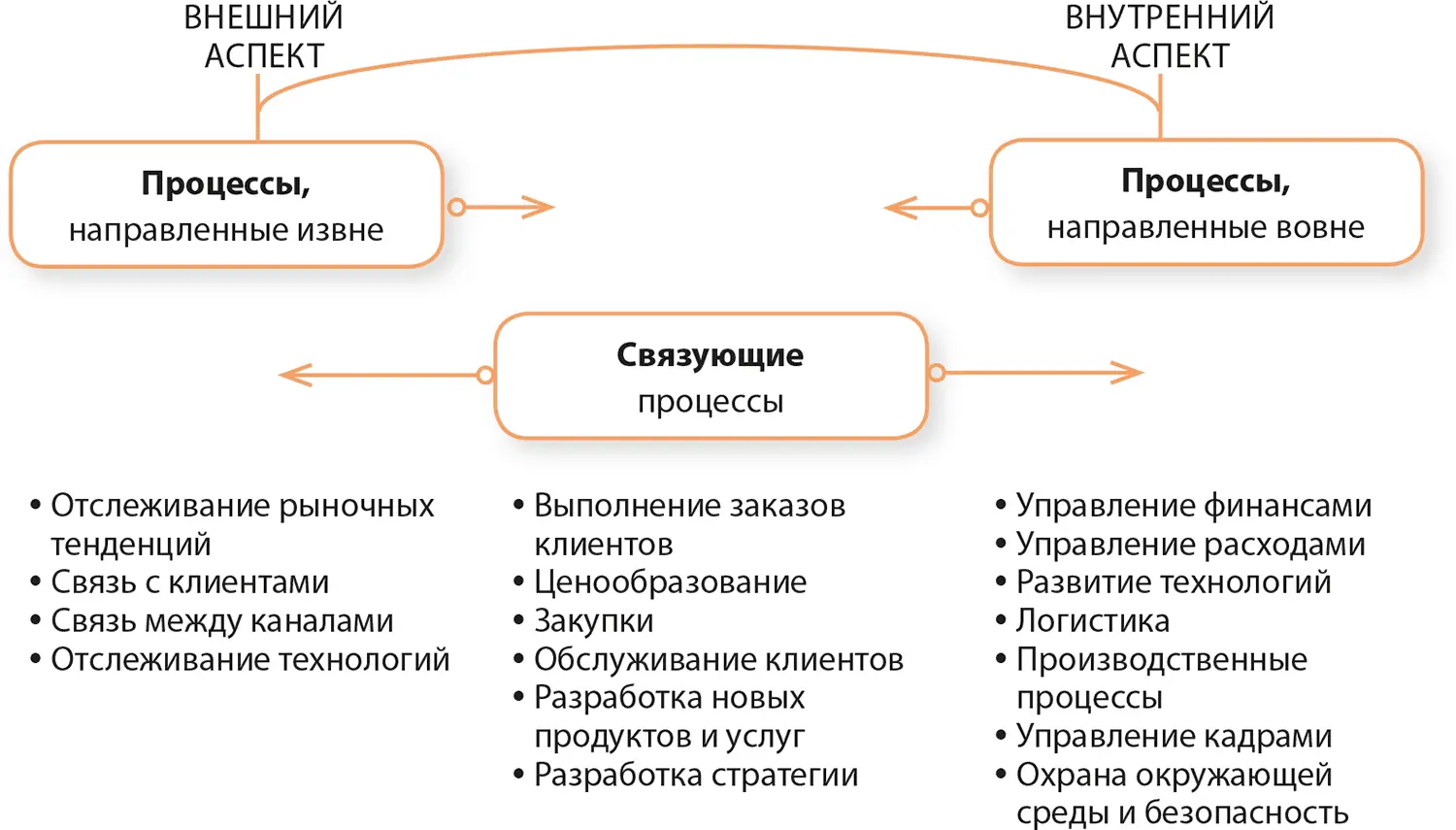 Рисунок 33Классификация компетенций рыночно ориентированных компаний - фото 14