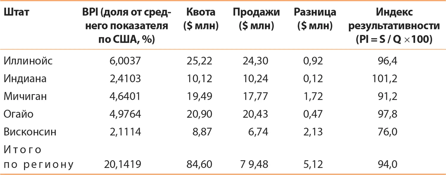 Квоты для штатов были определены путем умножения процентных показателей BPI - фото 45