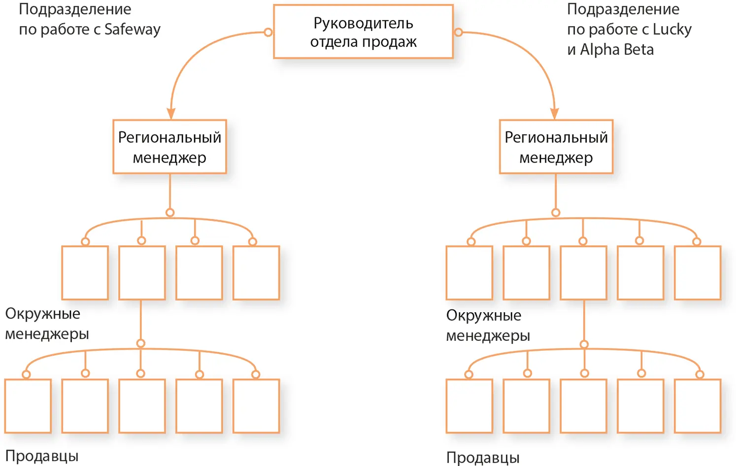 Классификация сетевых клиентов в СанФранциско несколько раз подвергалась - фото 52