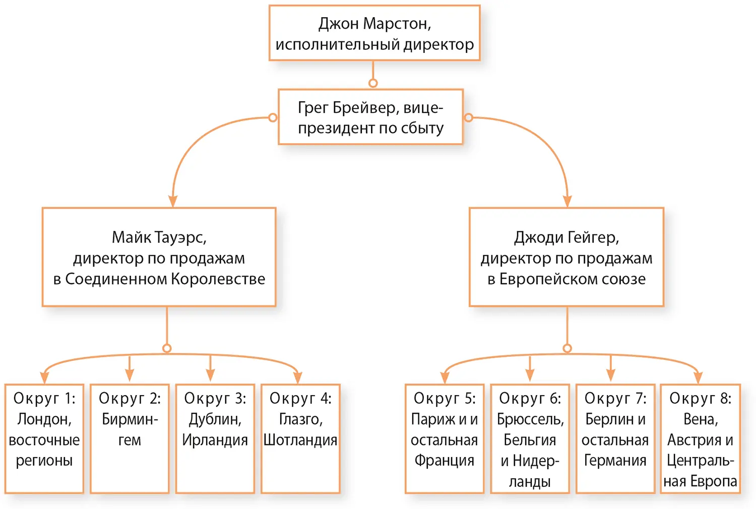 Как уже упоминалось ELOS заслужила хорошую репутацию работая с небольшими и - фото 55