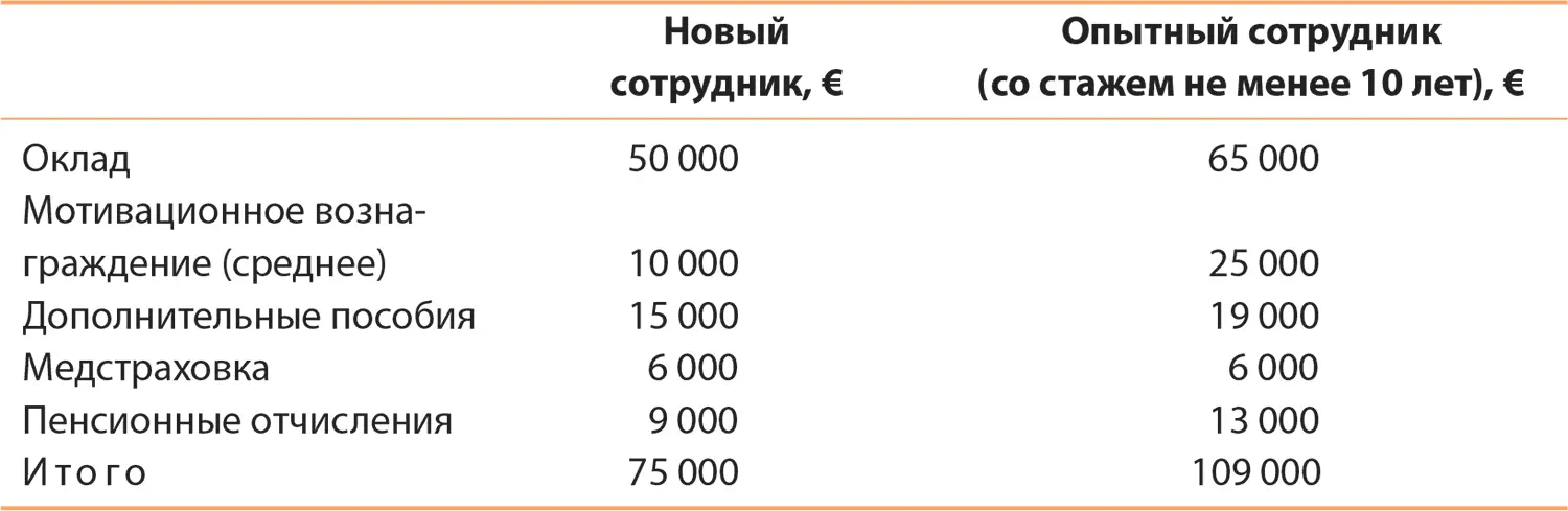 Поскольку компания как правило не ведет бизнес с крупными юридическими - фото 56