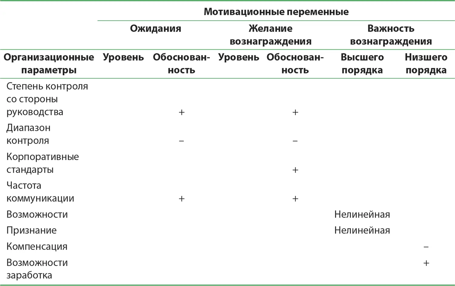 Переменные руководства и лидерства Согласно одной авторитетной теории - фото 74