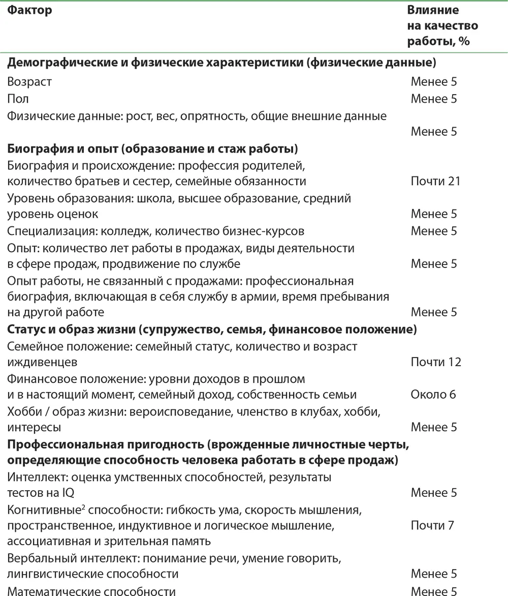 Пол и расаКак и во многих других профессиональных сферах в течение многих - фото 76