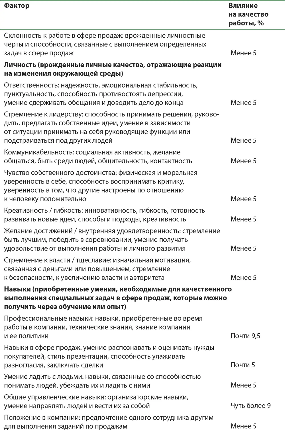 Пол и расаКак и во многих других профессиональных сферах в течение многих - фото 77