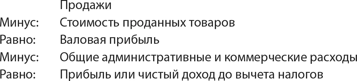 Расходы отражают другие издержки связанные с ведением бизнеса например - фото 105