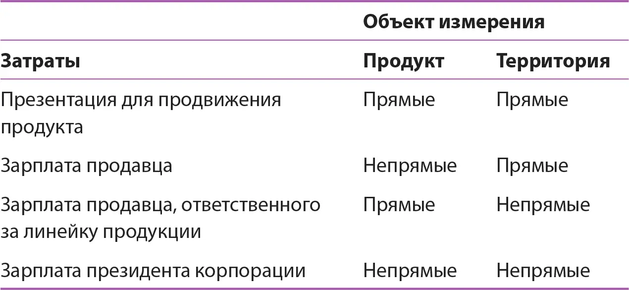 Как мы уже говорили не существует единого мнения относительно того какой - фото 106