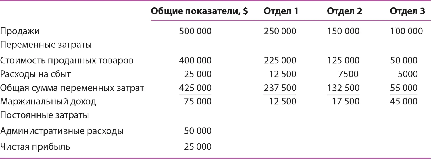 Подобные сравнения доказывают что большинство бизнеспроцессов взаимосвязаны - фото 110