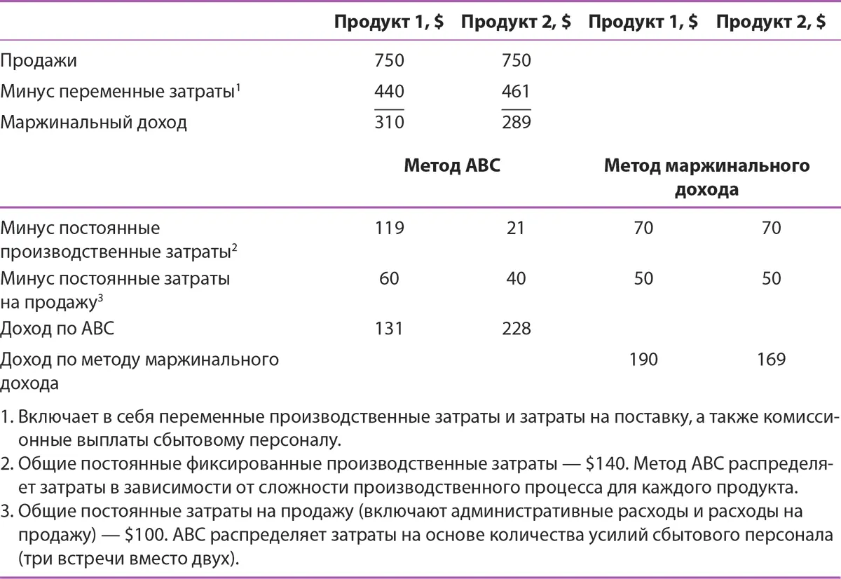 Источник Robert A Dwyer and John F Tanner Jr Business Marketing - фото 112