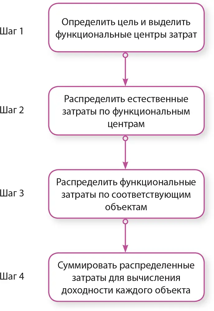 Как мы уже говорили прежде всего анализируя рыночную прибыльность необходимо - фото 113