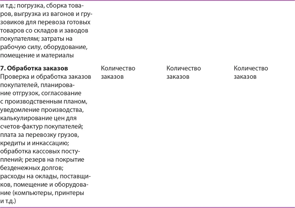 Таблица 129 демонстрирует несколько распространенных принципов распределения - фото 116