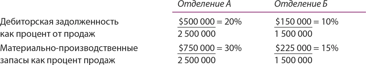 Рисунок 1217Модель доходности активов с разбивкой по активам Логично если - фото 124