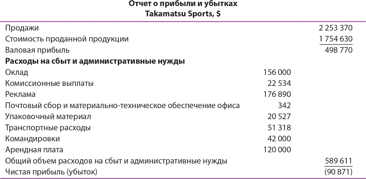 В Takamatsu Sports работают три продавца Дейсуке Чимура Экихайд Фуджита и - фото 131