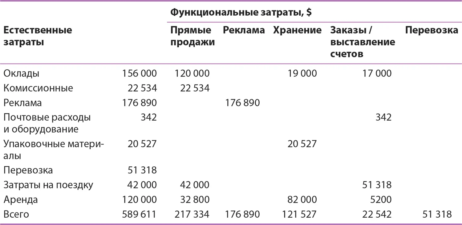 Затем Такаматсу собрал следующую информацию чтобы использовать ее при анализе - фото 132