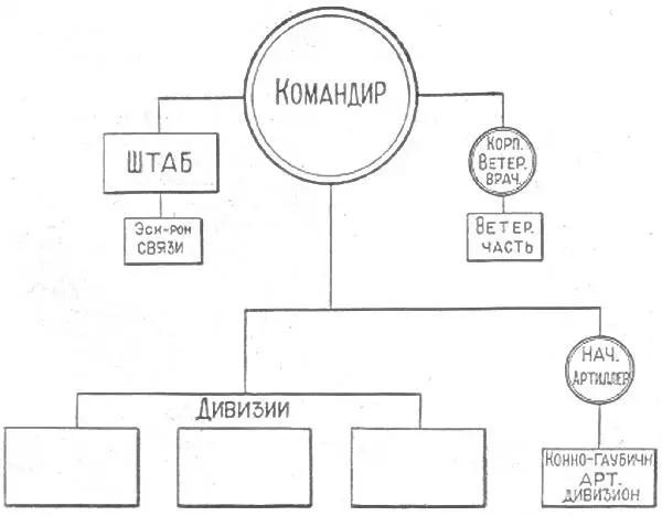 Схема 17 Организация кавалерийского корпуса стратегической конницы 3 - фото 17